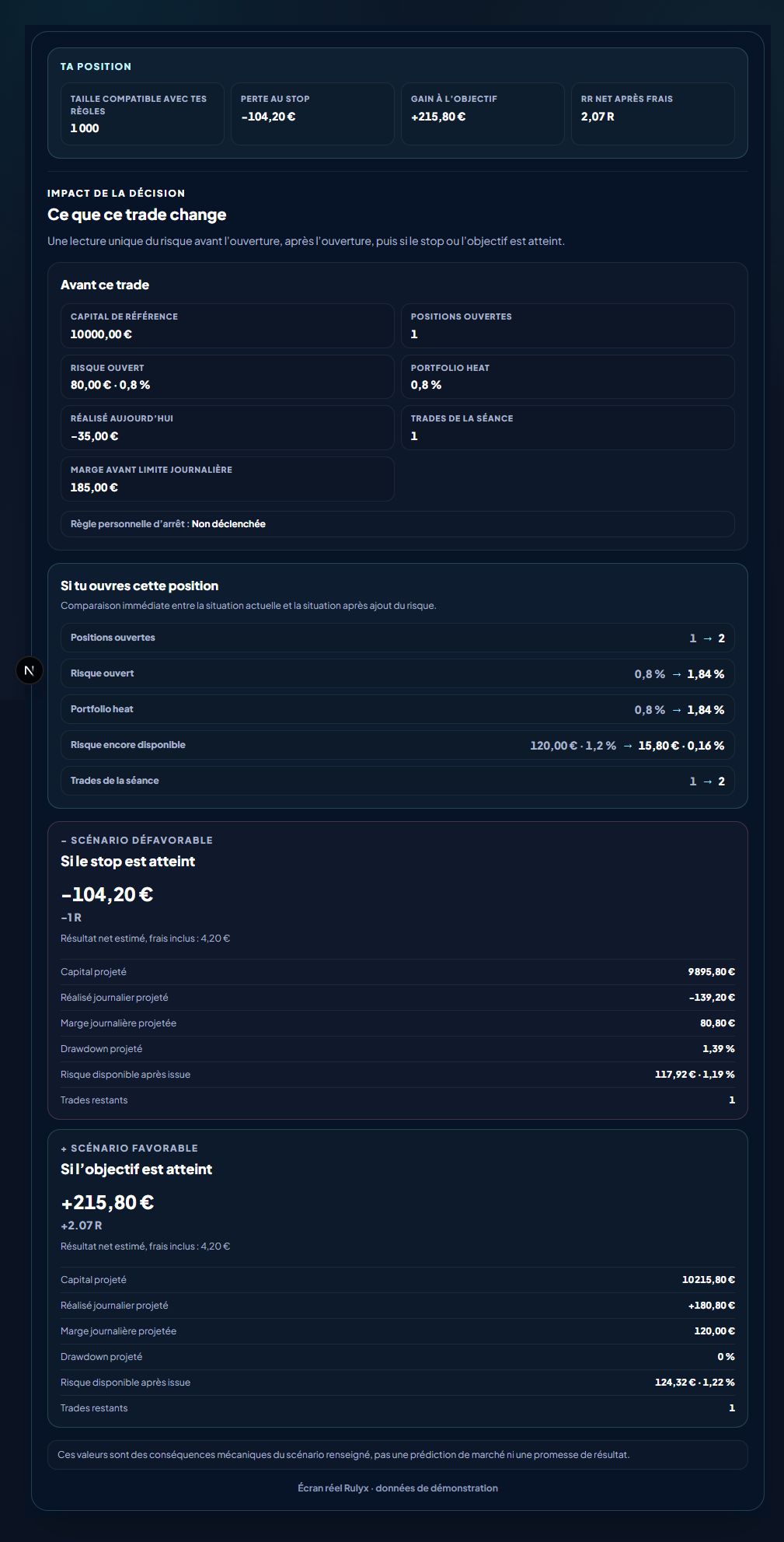 Écran réel Rulyx du parcours Prendre un trade avec scénario, risque avant et après, issues stop et objectif, puis Checkpoint