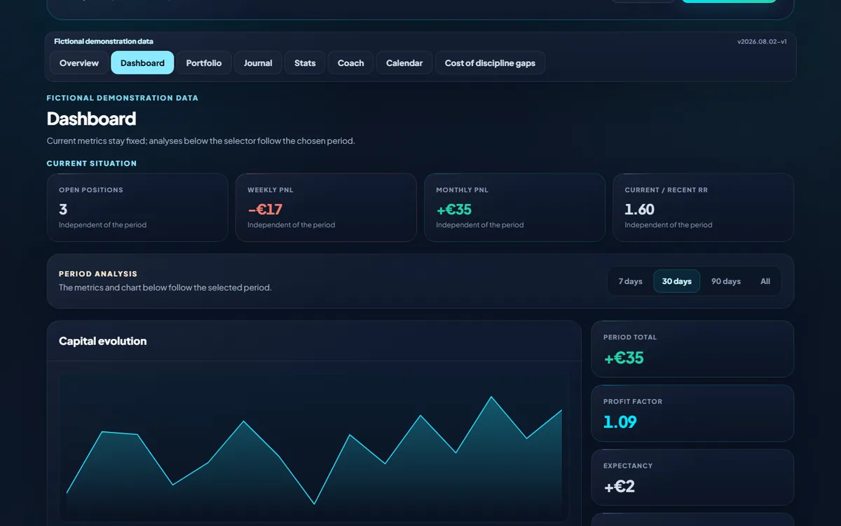 Rulyx dashboard: open positions, open risk and period results