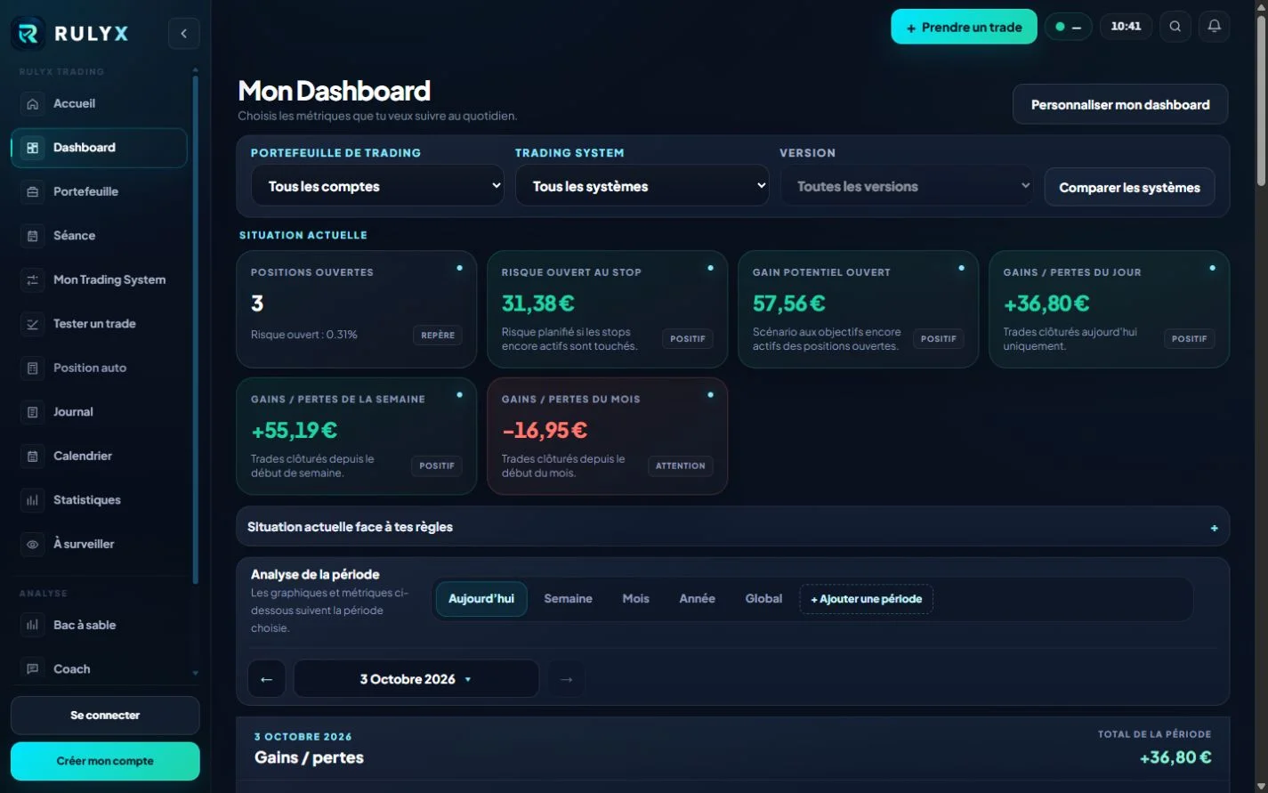 Tableau de bord Rulyx : positions ouvertes, risque ouvert et résultats de la période
