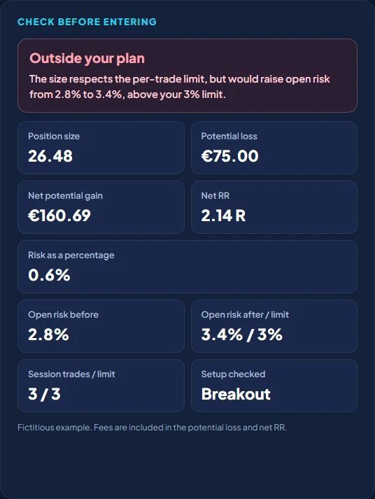 Checkpoint result: position size, potential loss, net RR and open risk