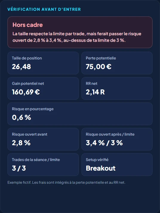 Résultat du Checkpoint : taille de position, perte potentielle, RR net et risque ouvert